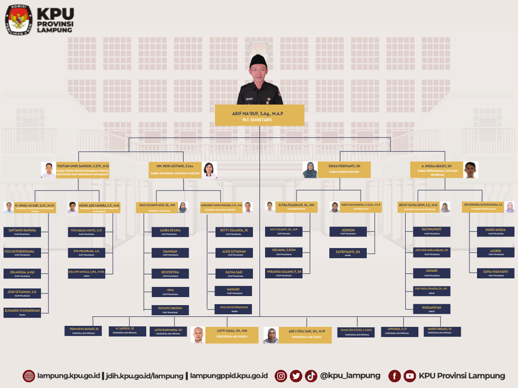 Struktur Sekretariat